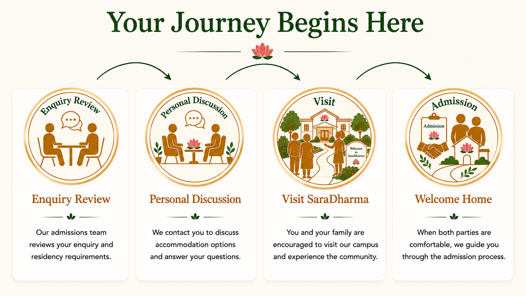 Your Journey Begins Here