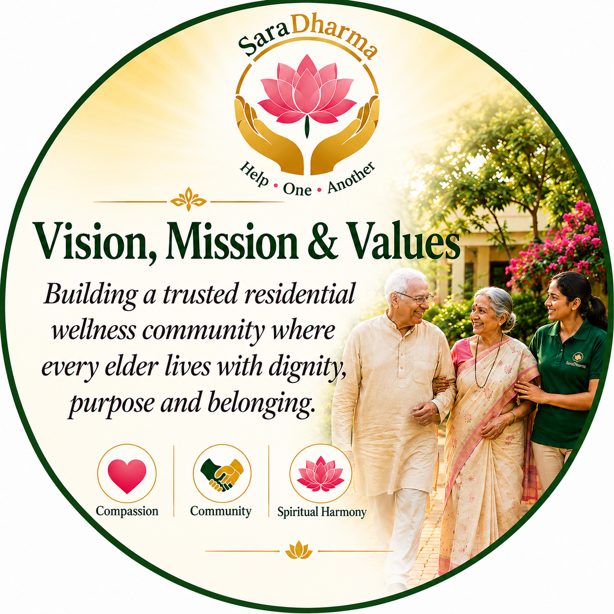 Vision, Mission, Values